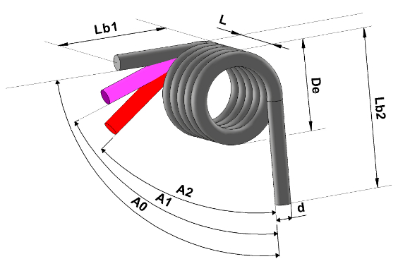 Ressort de torsion - LEDUC RESSORTS