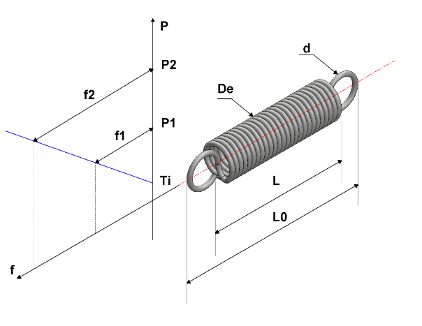 Ressort 24,5x9,5x1 mm de traction et tension avec oeillet